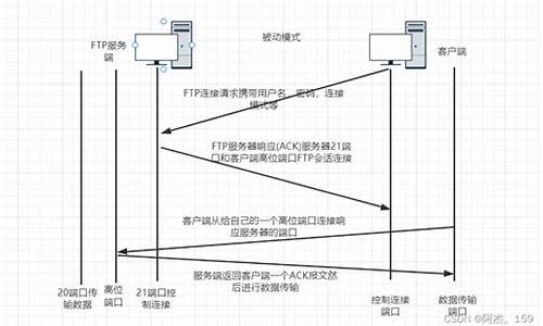 ftp 服务器源码_ftp服务器源码